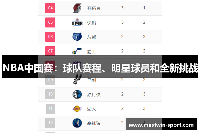 NBA中国赛：球队赛程、明星球员和全新挑战