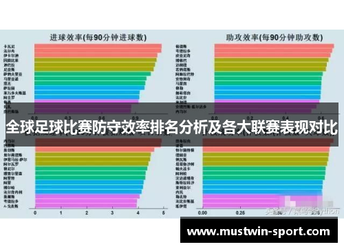 全球足球比赛防守效率排名分析及各大联赛表现对比