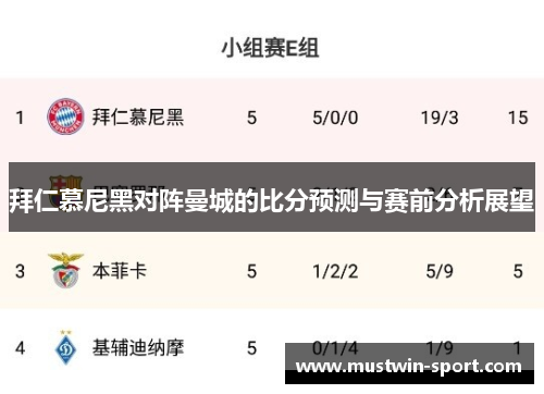 拜仁慕尼黑对阵曼城的比分预测与赛前分析展望